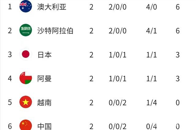 ——这是一场你梦想中的比赛？我甚至没有梦想过这样的比赛，但我们今天有机会晋级并成为小组第一，我们以非常令人信服的方式对阵一支非常优秀的球队，我认为球队从一开始就表现出了很大的侵略性和决心去参加比赛，一切都以正确的方式发生，尤其是在前30分钟，这对赢得比赛确实很有帮助。